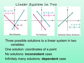Three possible solutions to a linear system in two
variables:
One solution: coordinates of a point
No solutions: inconsist...