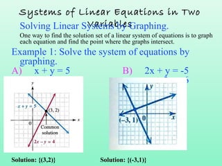 Systems of Linear Equations in Two
VariablesSolving Linear Systems by Graphing.
One way to find the solution set of a line...