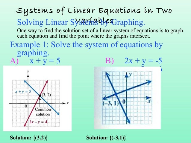 Systems of Linear Equations Graphing