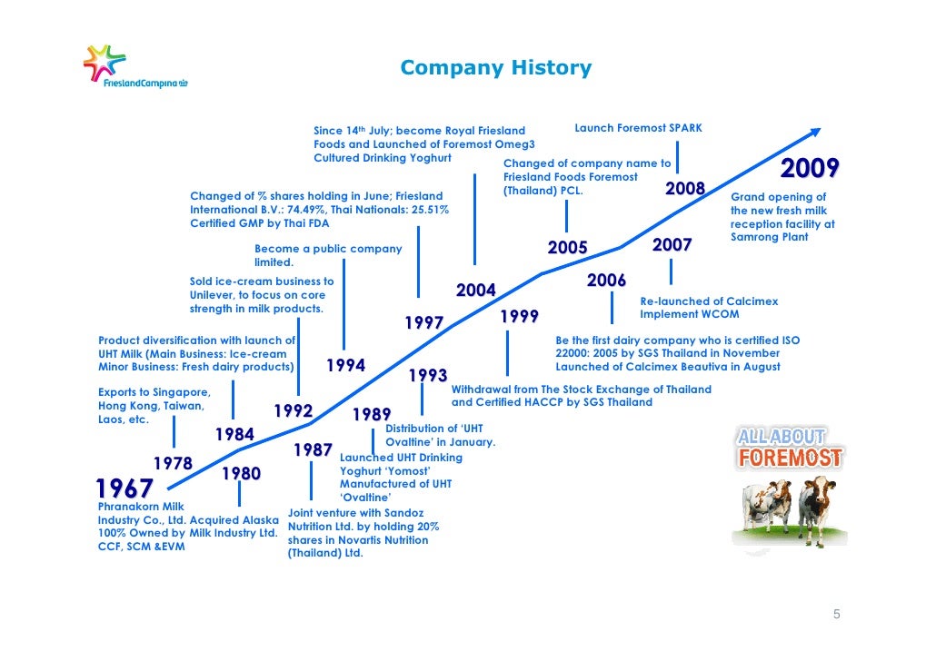 7.1 business presentationforemost
