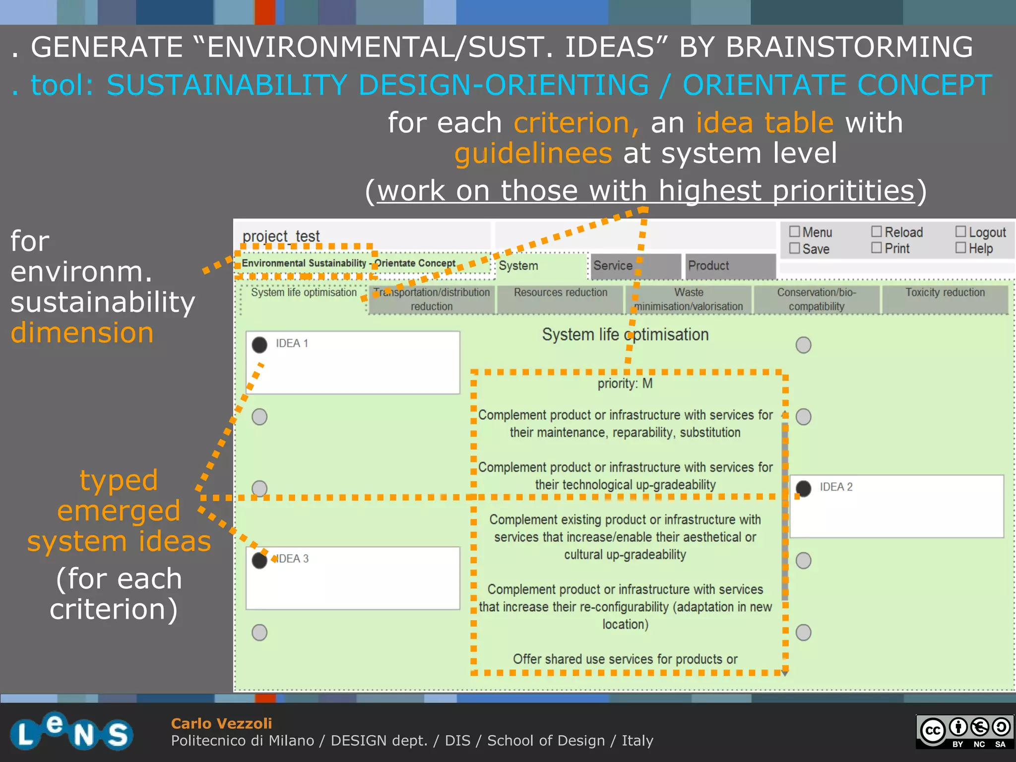 . GENERATE “ENVIRONMENTAL/SUST. IDEAS” BY BRAINSTORMING
. tool: SUSTAINABILITY DESIGN-ORIENTING / ORIENTATE CONCEPT
                        for each criterion, an idea table with
                             guidelinees at system level
                       (work on those with highest prioritities)
for
environm.
sustainability
dimension




     typed
   emerged
 system ideas
   (for each
  criterion)


            Carlo Vezzoli
            Politecnico di Milano / DESIGN dept. / DIS / School of Design / Italy
 