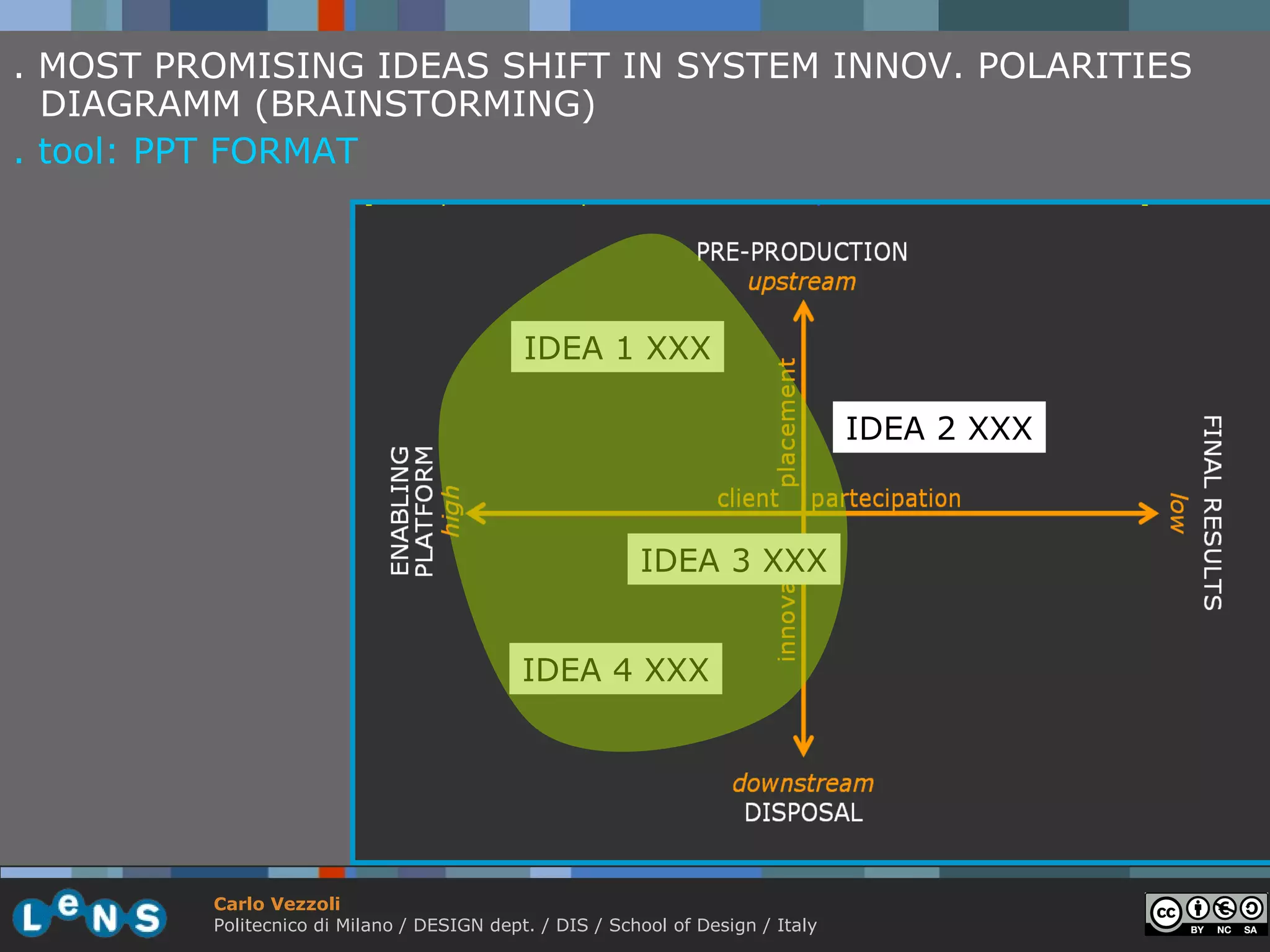 . MOST PROMISING IDEAS SHIFT IN SYSTEM INNOV. POLARITIES
  DIAGRAMM (BRAINSTORMING)
. tool: PPT FORMAT




                                            IDEA 1 XXX

                                                                                 IDEA 2 XXX



                                                         IDEA 3 XXX


                                            IDEA 4 XXX




         Carlo Vezzoli
         Politecnico di Milano / DESIGN dept. / DIS / School of Design / Italy
 