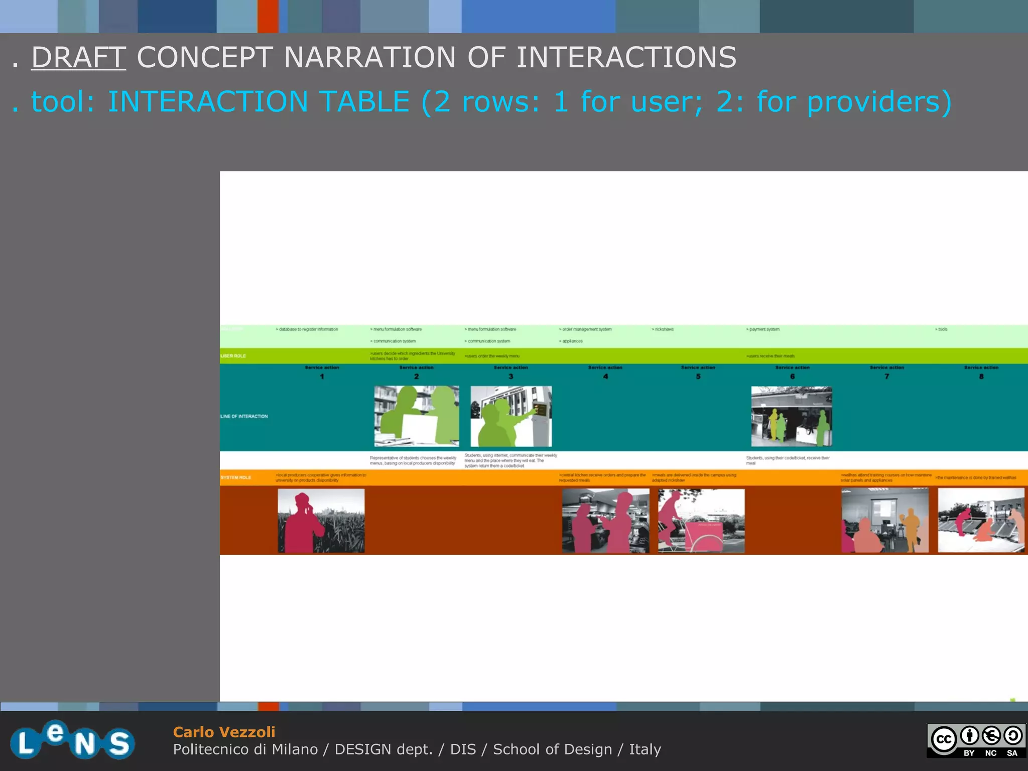 . DRAFT CONCEPT NARRATION OF INTERACTIONS
. tool: INTERACTION TABLE (2 rows: 1 for user; 2: for providers)




           Carlo Vezzoli
           Politecnico di Milano / DESIGN dept. / DIS / School of Design / Italy
 