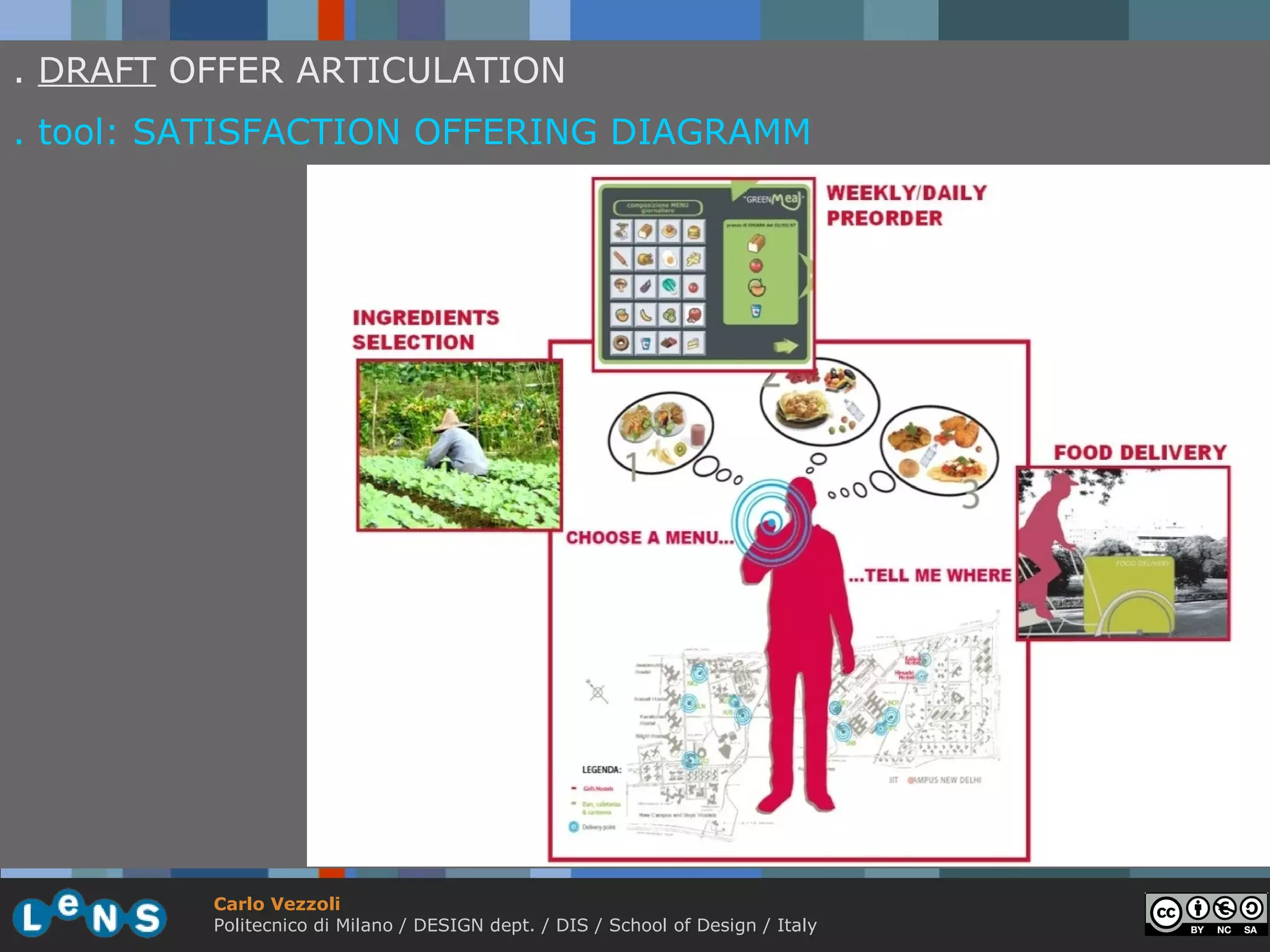 . DRAFT OFFER ARTICULATION
. tool: SATISFACTION OFFERING DIAGRAMM




         Carlo Vezzoli
         Politecnico di Milano / DESIGN dept. / DIS / School of Design / Italy
 