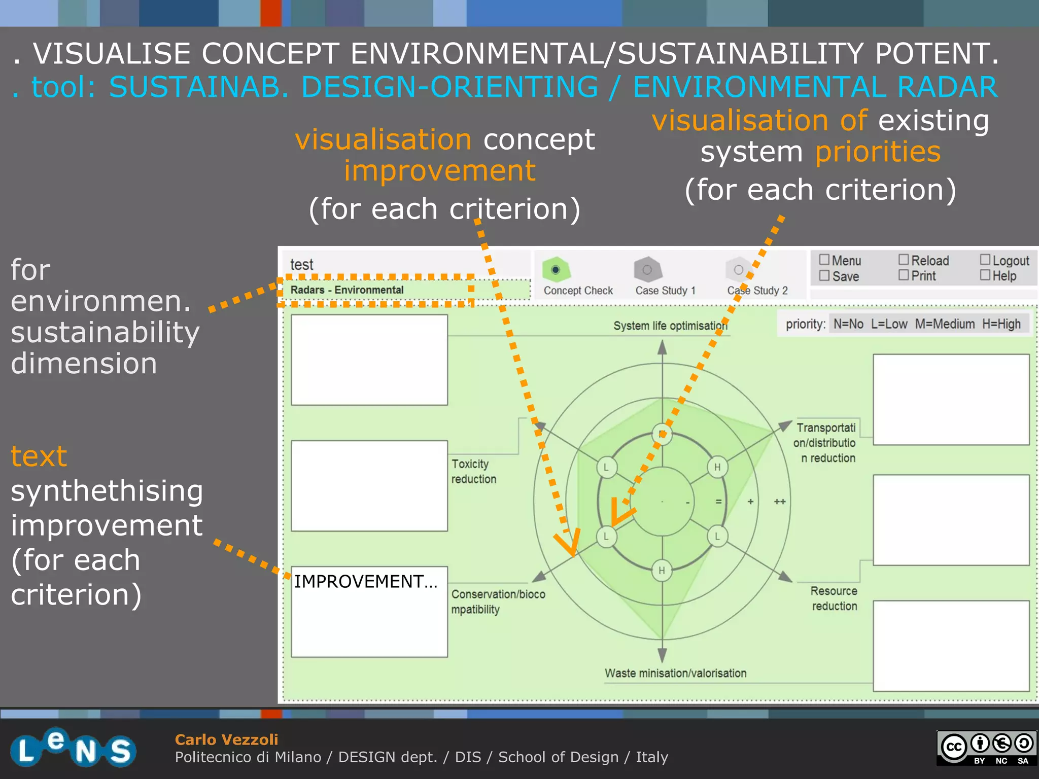 . VISUALISE CONCEPT ENVIRONMENTAL/SUSTAINABILITY POTENT.
. tool: SUSTAINAB. DESIGN-ORIENTING / ENVIRONMENTAL RADAR
                                        visualisation of existing
                  visualisation concept     system priorities
                      improvement
                                           (for each criterion)
                   (for each criterion)

for
environmen.
sustainability
dimension


text
synthethising
improvement
(for each
                            IMPROVEMENT…
criterion)



            Carlo Vezzoli
            Politecnico di Milano / DESIGN dept. / DIS / School of Design / Italy
 