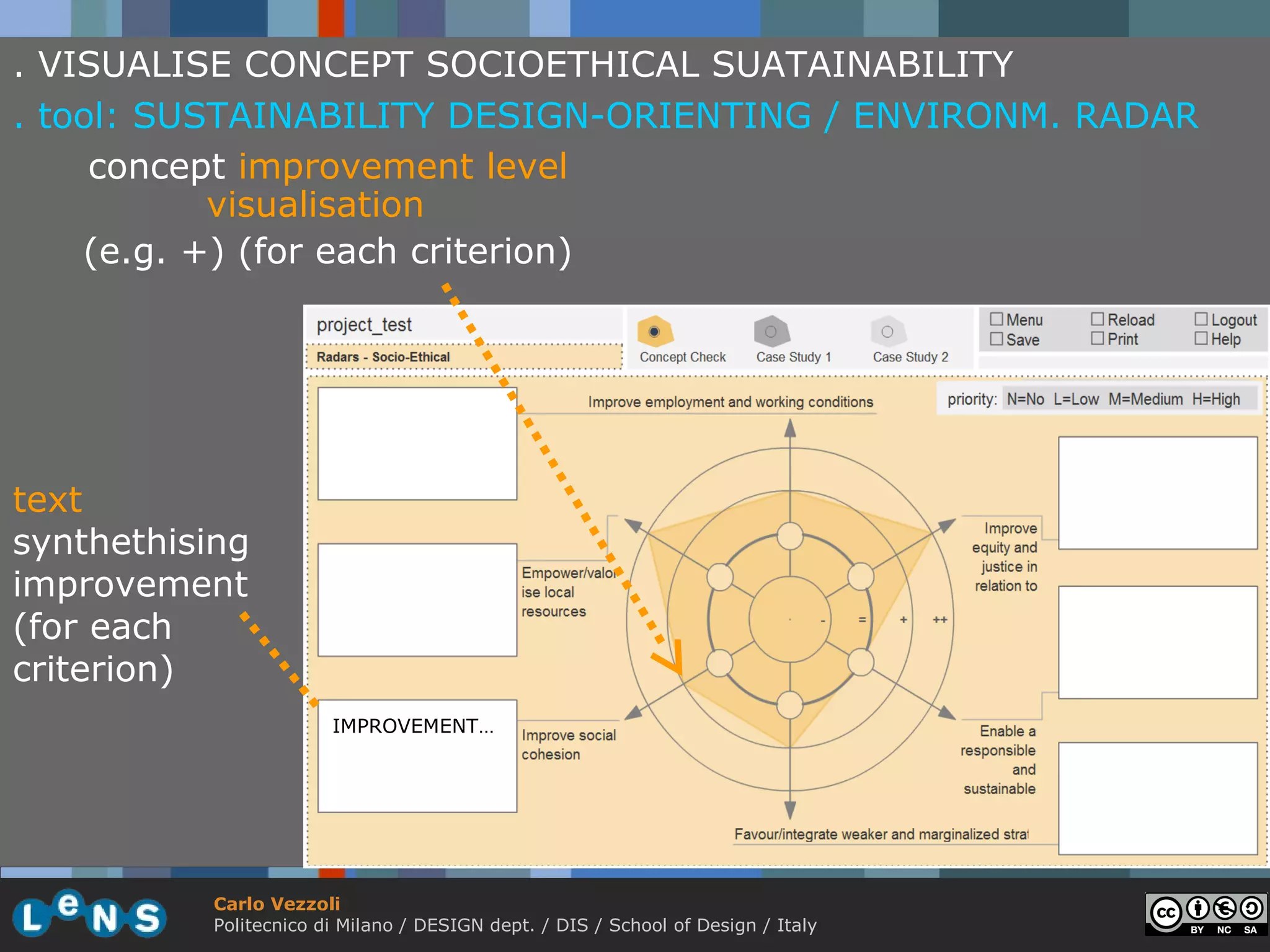 . VISUALISE CONCEPT SOCIOETHICAL SUATAINABILITY
. tool: SUSTAINABILITY DESIGN-ORIENTING / ENVIRONM. RADAR
     concept improvement level
           visualisation
    (e.g. +) (for each criterion)




text
synthethising
improvement
(for each
criterion)
                        IMPROVEMENT…




           Carlo Vezzoli
           Politecnico di Milano / DESIGN dept. / DIS / School of Design / Italy
 