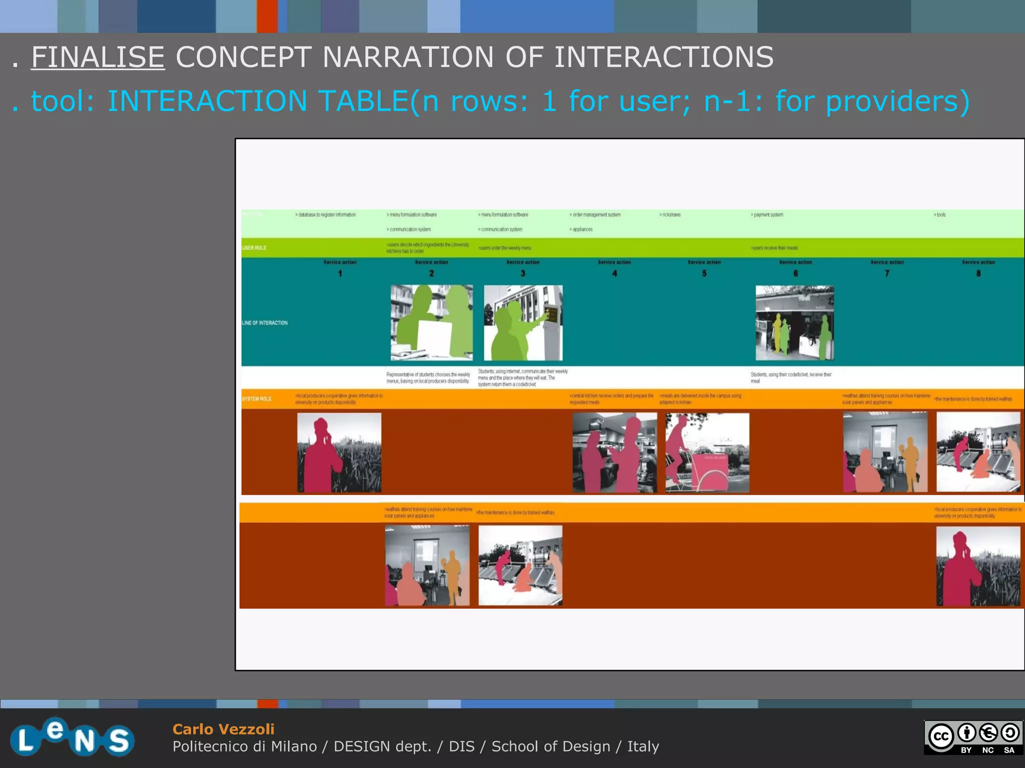 . FINALISE CONCEPT NARRATION OF INTERACTIONS
. tool: INTERACTION TABLE(n rows: 1 for user; n-1: for providers)




          Carlo Vezzoli
          Politecnico di Milano / DESIGN dept. / DIS / School of Design / Italy
 