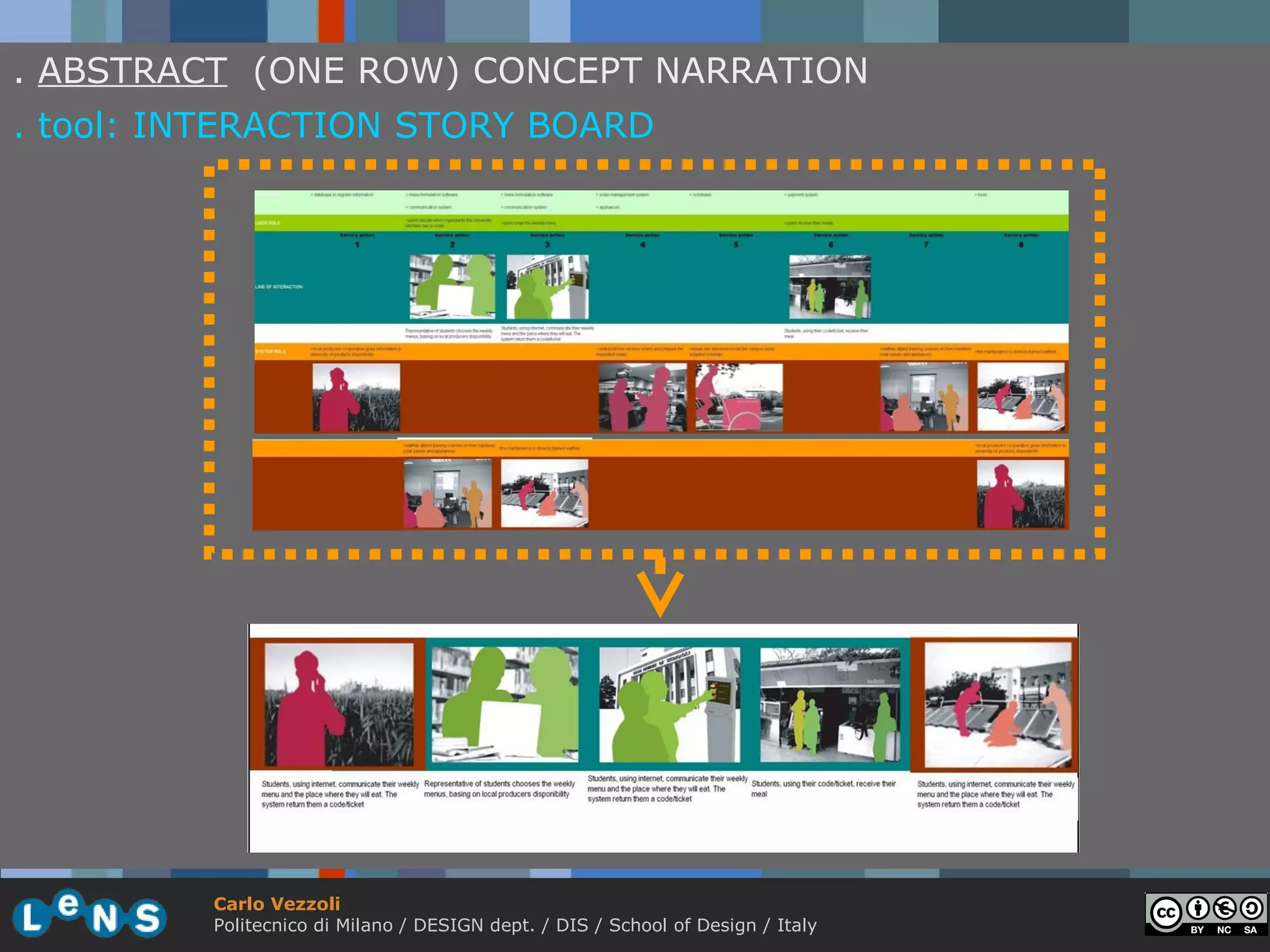 . ABSTRACT (ONE ROW) CONCEPT NARRATION
. tool: INTERACTION STORY BOARD




         Carlo Vezzoli
         Politecnico di Milano / DESIGN dept. / DIS / School of Design / Italy
 