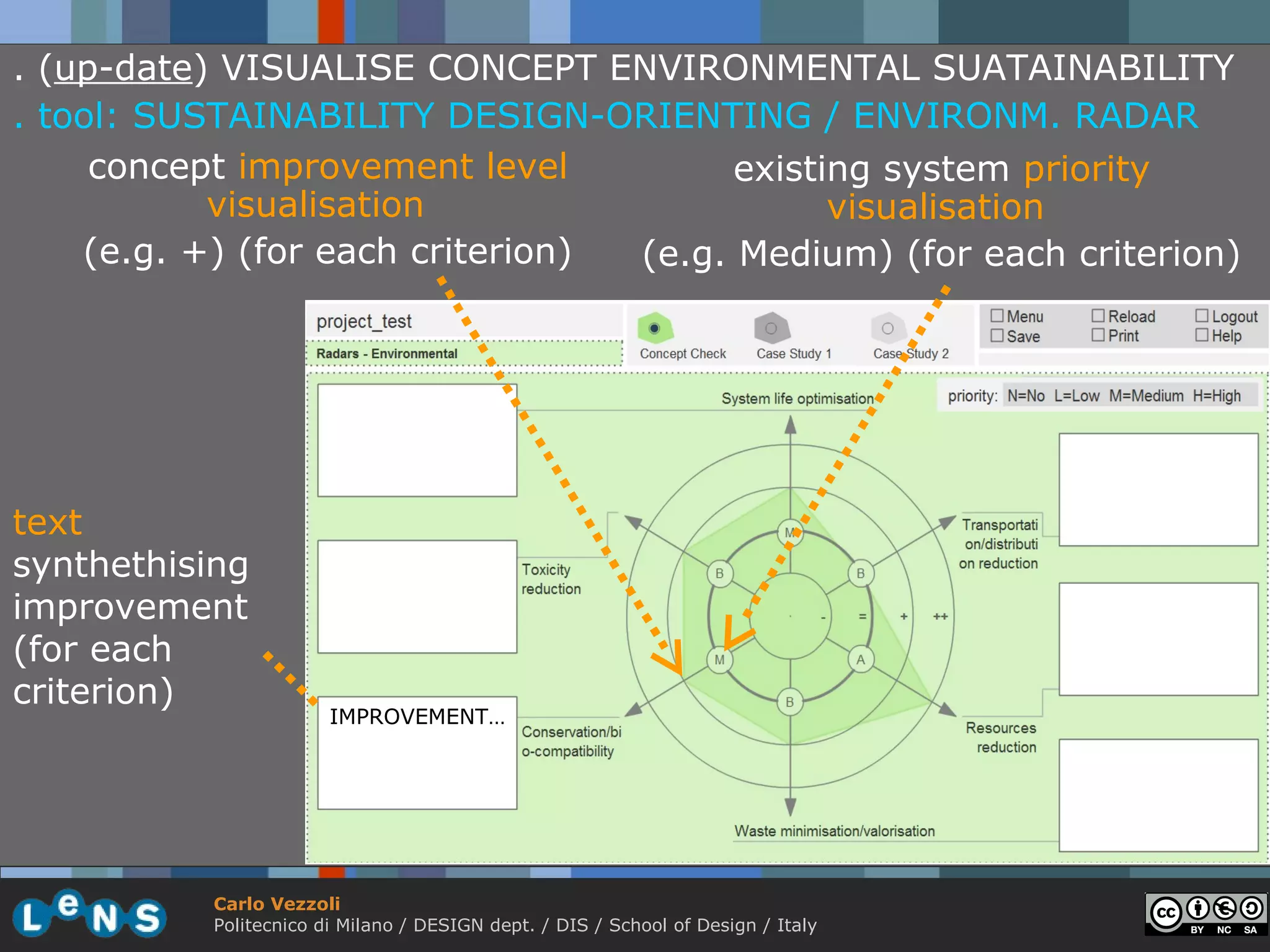 . (up-date) VISUALISE CONCEPT ENVIRONMENTAL SUATAINABILITY
. tool: SUSTAINABILITY DESIGN-ORIENTING / ENVIRONM. RADAR
     concept improvement level          existing system priority
           visualisation                      visualisation
    (e.g. +) (for each criterion) (e.g. Medium) (for each criterion)




text
synthethising
improvement
(for each
criterion)
                        IMPROVEMENT…




           Carlo Vezzoli
           Politecnico di Milano / DESIGN dept. / DIS / School of Design / Italy
 
