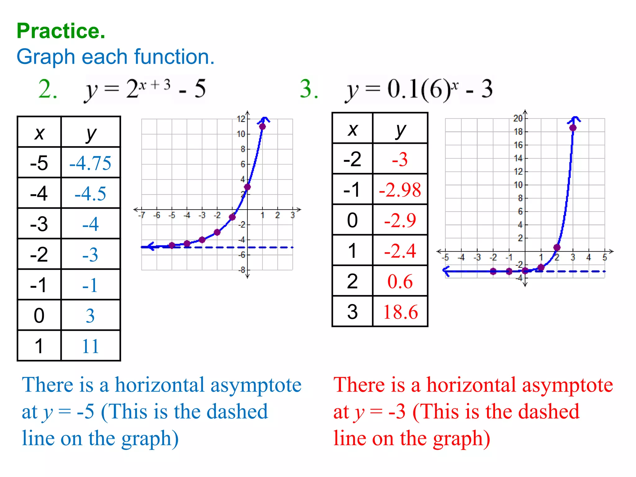 7-1 Graphing Exponential Functions - modified for online.pptx