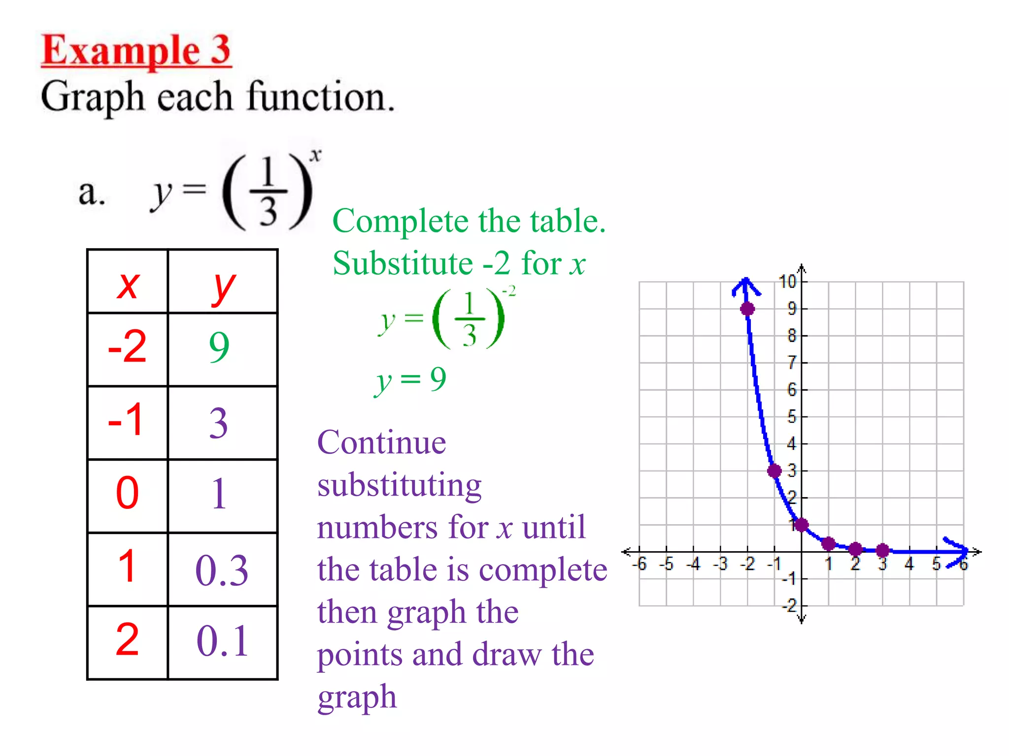 7-1 Graphing Exponential Functions - modified for online.pptx
