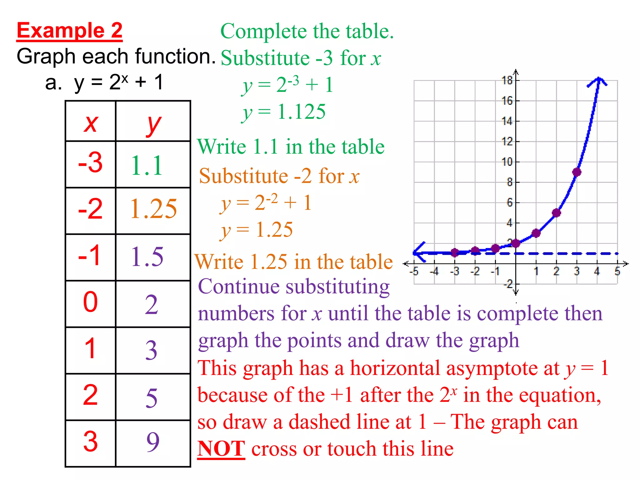 7-1 Graphing Exponential Functions - modified for online.pptx