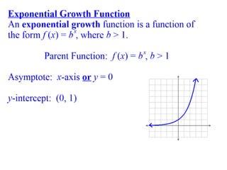 Name Exponential functions are  ones in  GRAPHING EXPONENTIAL FUNCTIONS ACTIVITY