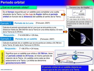 Periodo orbital
10www.coimbraweb.com
¿Qué es el periodo orbital?
Es el tiempo requerido por un satélite para completar una...