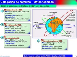 Categorías de satélites – Datos técnicos
13www.coimbraweb.com
Según la posición de la órbita se dividen en 4 categorías
1
...