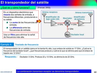El transpondedor del satélite
22www.coimbraweb.com
¿Qué es y cómo funciona?
La combinación transmisor-receptor se denomina...