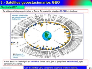 3.- Satélites geoestacionarios GEO
25www.coimbraweb.com
El cinturón GEO
Con 3 satélites GEO se logra la cobertura total de...