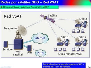 Redes por satélites GEO – Red VSAT
36www.coimbraweb.com
4. Redes públicas y privadas. Terminales VSAT
Terminales de muy pe...