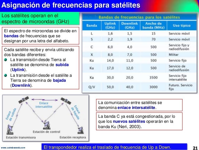 Comercializadora De Frecuencias Satelitales Sa De Cv