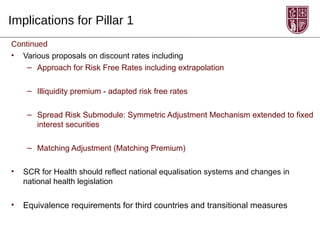 Implications for Pillar 1
Continued
• Various proposals on discount rates including
    – Approach for Risk Free Rates including extrapolation

     – Illiquidity premium - adapted risk free rates

     – Spread Risk Submodule: Symmetric Adjustment Mechanism extended to fixed
       interest securities

     – Matching Adjustment (Matching Premium)

•   SCR for Health should reflect national equalisation systems and changes in
    national health legislation

•   Equivalence requirements for third countries and transitional measures
 