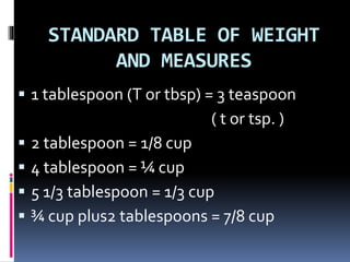 STANDARD TABLE OF WEIGHT
AND MEASURES
 1 tablespoon (T or tbsp) = 3 teaspoon
( t or tsp. )
 2 tablespoon = 1/8 cup
 4 tablespoon = ¼ cup
 5 1/3 tablespoon = 1/3 cup
 ¾ cup plus2 tablespoons = 7/8 cup
 