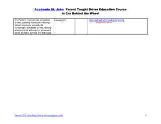 Academie St. John Parent Taught Driver Education Course
                                    In Car Behind the Wheel

(H) Perform minimal-risk, simulated      freewayjim   http://ed.ted.com/on/EkzhFmmN
or real, passing maneuvers utilizing                        Bridges and Tunnels
lateral maneuver procedures
(I) Manage, simulated or real, driving
environments with various pavement
types, bridges, tunnels and toll roads




Driver’s Ed Guru http://www.driversedguru.com/                                        3
 