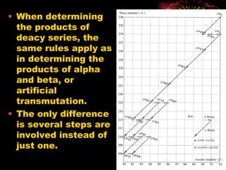 When determining the products of deacy series, the same rules apply as in determining the products of alpha and beta, or artificial transmutation. The only difference is several steps are involved instead of just one. 