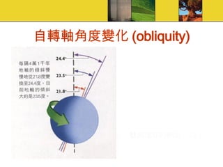 自轉軸角度變化 (obliquity) 目前地球的傾斜狀況！ 