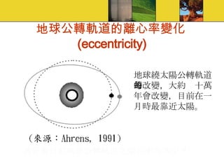 地球公轉軌道的離心率變化 (eccentricity) 地球繞太陽公轉軌道的改變，大約每十萬年會改變，目前在一月時最靠近太陽。 猜看看目前地球公轉軌道之偏心率為多少？ 
