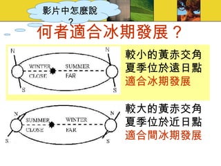 何者適合冰期發展？ 較小的黃赤交角 夏季位於遠日點 適合冰期發展 較大的黃赤交角 夏季位於近日點 適合間冰期發展 影片中怎麼說 ? 