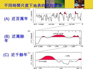 不同時間尺度下地表的平均氣溫 (C)  近千餘年 (A)  近百萬年  (B)  近萬餘年 