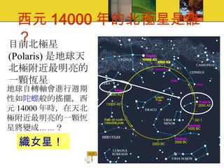 西元 14000 年的北極星是誰？ 目前北極星 (Polaris) 是地球天北極附近最明亮的一顆恆星 地球自轉軸會進行週期性如 陀螺 般的搖擺，西元 14000 年時，在天北極附近最明亮的一顆恆星將變成……？ 織女星！ 