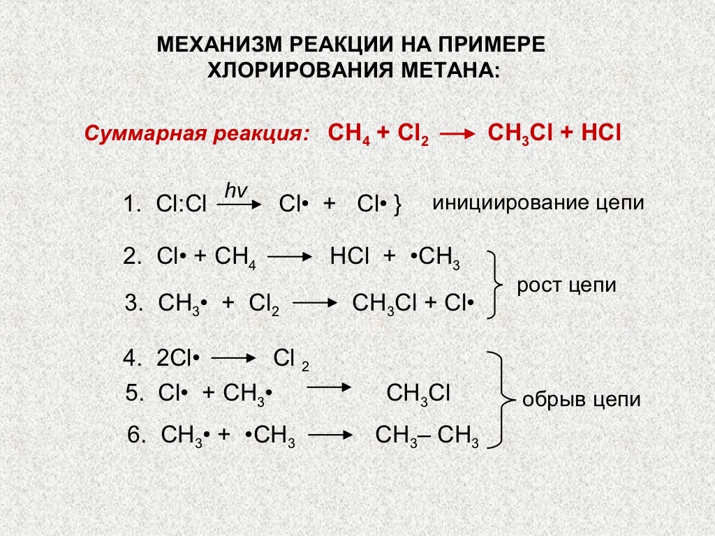 Хлорирование этана. Этапы галогенирования метана. Радикальный механизм реакции хлорирования метана?. Механизм реакции хлорирования алканов. Реакция галогенирования этана.