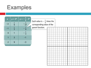 Examples
 
