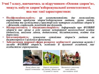 • Поліфункціональність: ця компетентність дає можливість
вирішувати проблеми здоров’язбереження людини, групи людей,
спільноти та суспільства у просторі всіх чотирьох складових здоров’я
– фізичній, соціальній, психічній та духовній.
• Надпредметність і міждисциплінарність: інформація про ФЗЗВВП
здоров’я має місце в усіх ланках неперервної валеологічної освіти
(дошкілля, шкільна ланка, додипломна, післядипломна, освіта для
дорослих).
• Багатовимірність: зумовлена сутністю здоров’я людини як
багатомірного і цілісного феномена.
• Забезпечення широкої сфери розвитку особистості: вивчення шляхів і
засобів ФЗЗВВП здоров’я, особливо її духовної складової, має
особистісне спрямування.
Учні 7 класу, навчаючись за підручником «Основи здоров’я»,
можуть набути здоров’язбережувальної компетентності,
яка має такі характеристики:
 