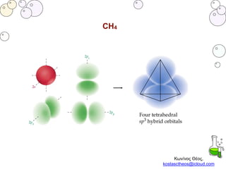 Κων/νος Θέος,
kostasctheos@icloud.com
CH4
 