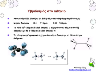 Κων/νος Θέος,
kostasctheos@icloud.com
Υβριδισμός στο αιθάνιο
Κάθε άνθρακας διατηρεί σε ένα βαθμό την τετραεδρική του δομή
Μήκος δεσμών C-H 110 pm C-C 153 pm
Τα τρία sp3 τροχιακά κάθε ατόμου C σχηματίζουν σίγμα απλούς
δεσμούς με το s τροχιακό κάθε ατόμου Η
Το τέταρτο sp3 τροχιακό σχηματίζει σίγμα δεσμό με το άλλο άτομο
άνθρακα
 