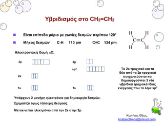 Κων/νος Θέος,
kostasctheos@icloud.com
Υβριδισμός στο CH2=CΗ2
Είναι επίπεδο μόριο με γωνίες δεσμών περίπου 120°
Μήκος δεσμών C-H 110 pm C=C 134 pm
Ηλεκτρονιακή δομή 6C:
Υπάρχουν 2 μονήρη ηλεκτρόνια για δημιουργία δεσμών.
Σχηματίζει όμως τέσσερις δεσμούς
1s
2s
2p
sp2
Μετακινείται ηλεκτρόνιο από την 2s στην 2p
Το 2s τροχιακό και τα
δύο από τα 2p τροχιακά
συγχωνεύονται και
δημιουργούνται 3 νέα
υβριδικά τροχιακά ίδιας
ενέργειας που τα λέμε sp21s 1s
2p
 