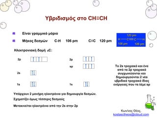 Κων/νος Θέος,
kostasctheos@icloud.com
Υβριδισμός στο CH≡CΗ
Είναι γραμμικό μόριο
Μήκος δεσμών C-H 106 pm C≡C 120 pm
Ηλεκτρονιακή δομή 6C:
Υπάρχουν 2 μονήρη ηλεκτρόνια για δημιουργία δεσμών.
Σχηματίζει όμως τέσσερις δεσμούς
1s
2s
2p
sp
Μετακινείται ηλεκτρόνιο από την 2s στην 2p
Το 2s τροχιακό και ένα
από τα 2p τροχιακά
συγχωνεύονται και
δημιουργούνται 2 νέα
υβριδικά τροχιακά ίδιας
ενέργειας που τα λέμε sp1s 1s
2p
 
