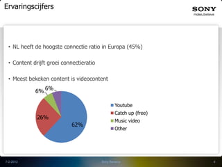 Ervaringscijfers




 • NL heeft de hoogste connectie ratio in Europa (45%)

 • Content drijft groei connectieratio

 • Meest bekeken content is videocontent

            6% 6%

                                                 Youtube
                                                 Catch up (free)
             26%
                                                 Music video
                            62%
                                                 Other




7-2-2012                                 Sony Benelux              4
 