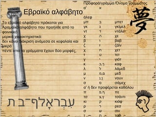 Προφορά/γράμμα /Όνομα γράμματος
                                             α'     ‫א‬
           Εβραϊκό αλφάβητο
                                             άλεφ
Το εβραϊκό αλφάβητο πρόκειται για            μπ       ‫ב‬       μπετ
Αραμαϊκό αλφάβητο που προήλθε από το         γκ       ‫ג‬       γκίμελ
φοινικικό                                    ντ       ‫ד‬       ντάλετ
μερικά χαρακτηριστικά:                       χ        ‫ה‬       χε
δεν κάνει διάκριση ανάμεσα σε κεφαλαία και   β        ‫ו‬       βαβ
μικρά                                        ζ        ‫ז‬       ζάϊν
πέντε από τα γράμματα έχουν δύο μορφές,      χ        ‫ח‬       χετ
                                             τ        ‫ט‬       τετ
                                             γ        ‫י‬       γιότ
                                             κ        ‫ך,כ‬     καφ
                                             λ        ‫ל‬       λάμεδ
                                             μ        ‫ם,מ‬     μεδ
                                             ν        ‫ן,נ‬     νουν
                                             σ        ‫ס‬       σάμεχ
                                             α' ή δεν προφέρεται καθόλου
                                             π        ‫ף,פ‬     πε
                                             τσ       ‫ץ,צ‬     τσάντι
                                             κι       ‫ק‬       κιόφ
                                             ρ        ‫ר‬       ρεσ
                                             σ        ‫ש‬       σιν
                                             τ        ‫ת‬       ταβ
 