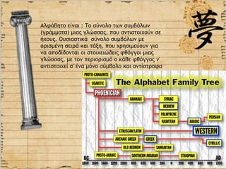 Αλφάβητο είναι : Το σύνολο των συμβόλων
(γράμματα) μιας γλώσσας, που αντιστοιχούν σε
ήχους. Ουσιαστικά  σύνολο συμβόλων με
ορισμένη σειρά και τάξη, που χρησιμεύουν για
να αποδίδονται οι στοιχειώδεις φθόγγοι μιας
γλώσσας, με τον περιορισμό ο κάθε φθόγγος ν'
αντιστοιχεί σ' ένα μόνο σύμβολο και αντίστροφα
 
