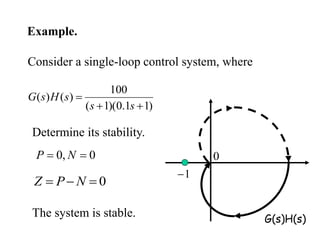 Example.
Consider a single-loop control system, where
)
1
1
.
0
)(
1
(
100
)
(
)
(



s
s
s
H
s
G
0
,
0 
 N
P
0


 N
P
Z
The system is stable. G(s)H(s)
1

0
Determine its stability.
 