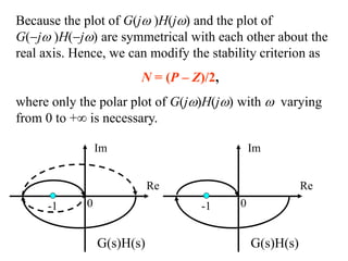 Because the plot of G(j )H(j) and the plot of
G(j )H(j) are symmetrical with each other about the
real axis. Hence, we can modify the stability criterion as
N = (P – Z)/2,
where only the polar plot of G(j)H(j) with  varying
from 0 to + is necessary.
G(s)H(s)
0
-1
Re
Im
G(s)H(s)
0
-1
Re
Im
 