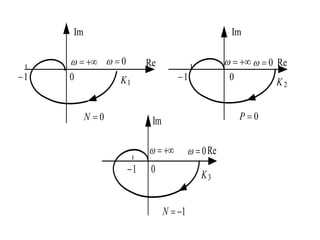 0
Im
Re
1

   0
 
1
 
N
3
K
0
Im
Re
1

   0
 
0

P
0
Im
Re
1

   0
 
0

N
1
K 2
K
 
