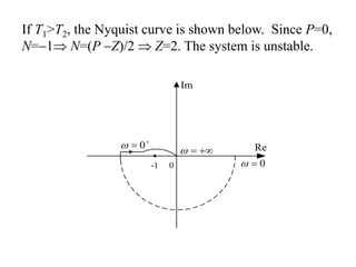 If T1>T2, the Nyquist curve is shown below. Since P=0,
N=1 N=(P Z)/2  Z=2. The system is unstable.



0


Re
Im

 0

-1 0
 