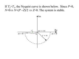 If T2>T1, the Nyquist curve is shown below. Since P=0,
N=0 N=(P Z)/2  Z=0. The system is stable.



0


Re
Im

 0

-1
0
r  
 