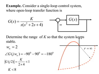 Example. Consider a single-loop control system,
where open-loop transfer function is
)
4
2
(
)
( 2



s
s
s
K
s
G )
(s
G
Determine the range of K so that the system keeps
stable.
2
w 
n
0 0 0
( ) 90 90 180
w
     
n
G j
( 2) 1
2 4
 

K
G j
8

K
r  
 