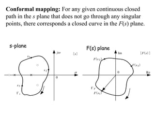 Conformal mapping: For any given continuous closed
path in the s plane that does not go through any singular
points, there corresponds a closed curve in the F(s) plane.
s-plane F(s) plane
j

s
[ ]
0
 s
1
s
2
s
3
s
F s
[ ( )]
Im
Re
0
 F
1
F s
( )
2
F s
( )
3
F s
( )
 