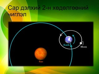 Сар дэлхий 2-н хөдөлгөөний
чиглэл
 